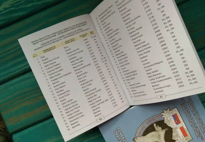 Lista szczytów w Tatrach Polskich powyżej 2000 m, z ich wysokościami i krajami.