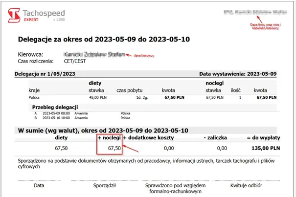 Ile wynosi ryczałt za nocleg? Sprawdź, aby nie przepłacać w delegacji