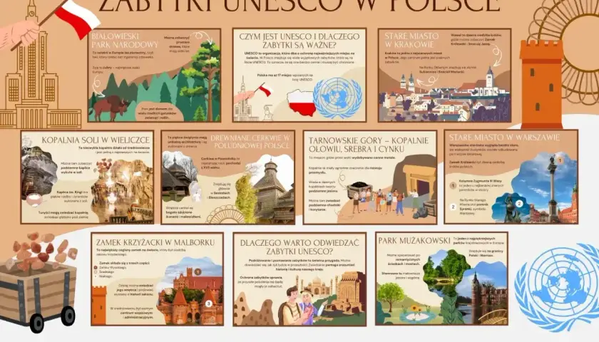 Zabytki UNESCO w Polsce: od Białowieży po kopalnie. Odkryj polskie skarby wpisane na listę UNESCO!