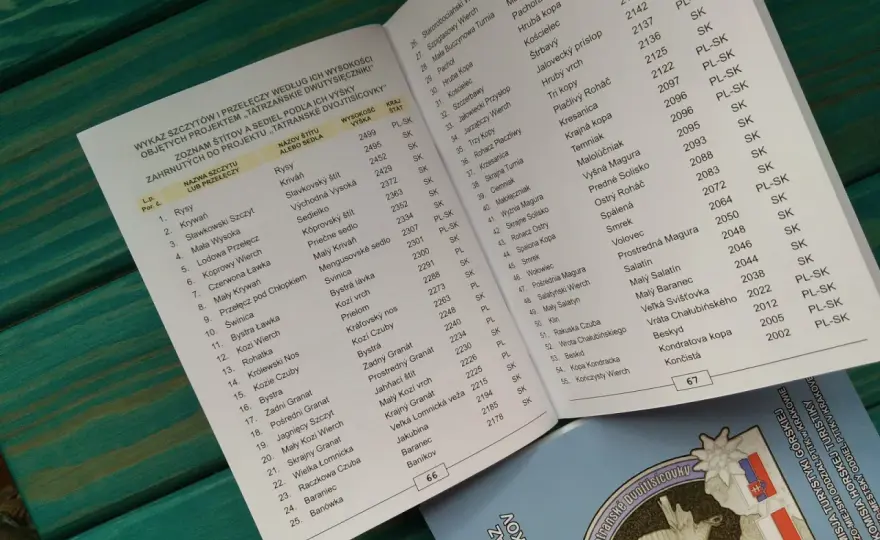 Polskie dwutysięczniki - Lista szczytów i jak wybrać pierwszy cel?